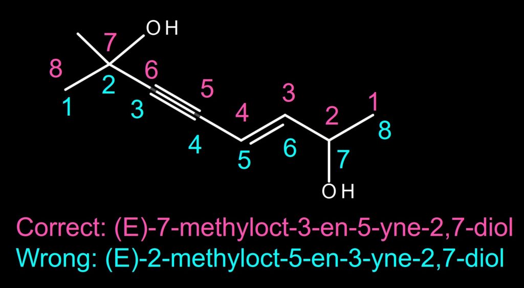 (E)-7-methyloct-3-en-5-yne-2,7-diol. Alkene Alkyne Naming Priority IUPAC Nomenclature Organic Chemistry