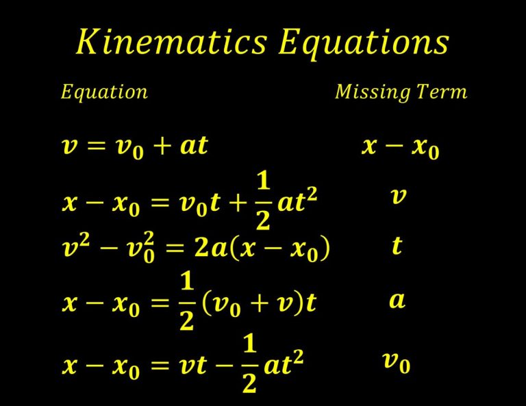 Kinematics Equations, Physics Mechanics