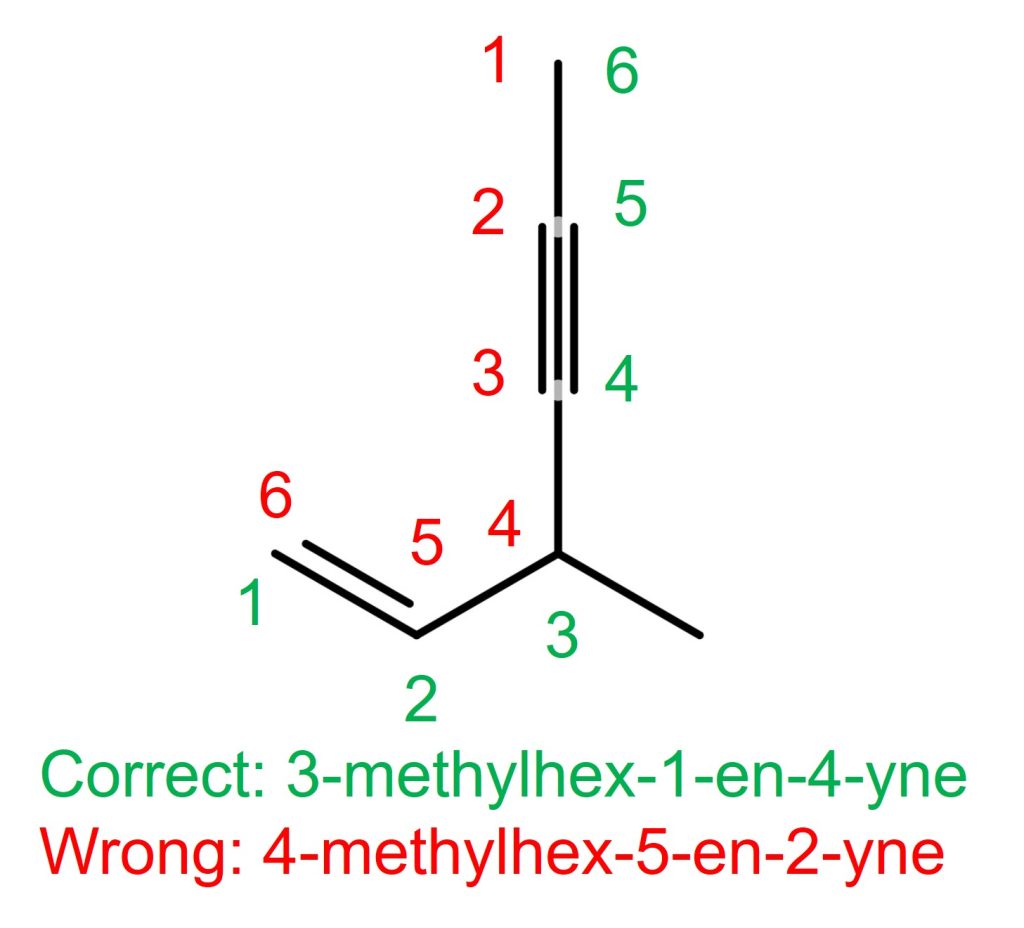 3-methylhex-1-en-4-yne Alkene Alkyne Naming Priority IUPAC Nomenclature Organic Chemistry