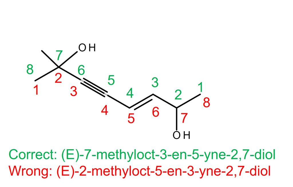 (E)-7-methyloct-3-en-5-yne-2,7-diol. Alkene Alkyne Naming Priority IUPAC Nomenclature Organic Chemistry