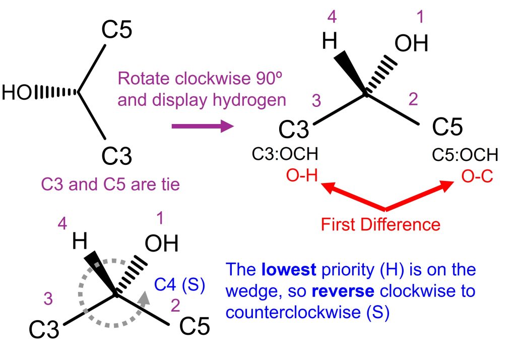 Haworth Projection R S configuration D-Glucose 2