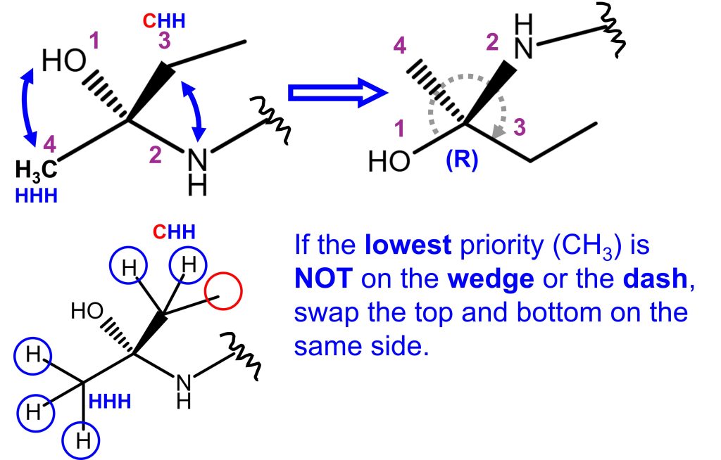 R S Configuration Absolute Configuration Cahn-Ingold-Prelog 3