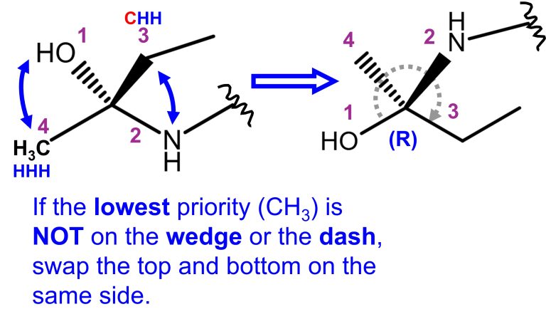 R S Configuration Absolute Configuration Cahn-Ingold-Prelog 5